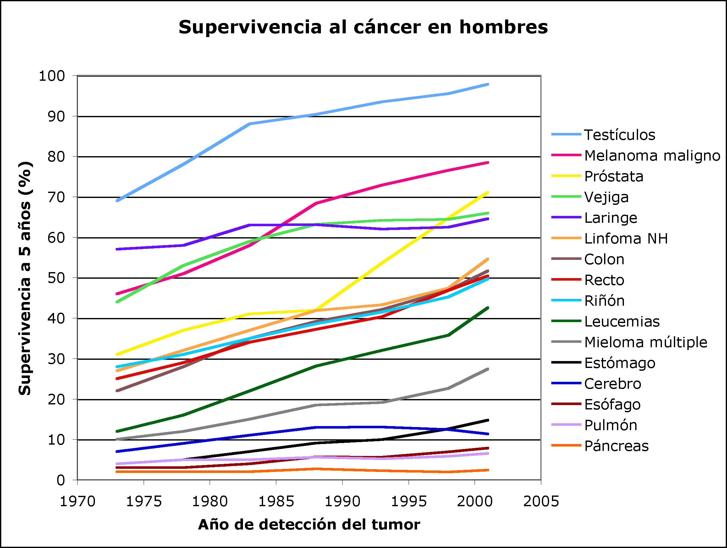 supervivencia-cancer-hombres4.jpg
